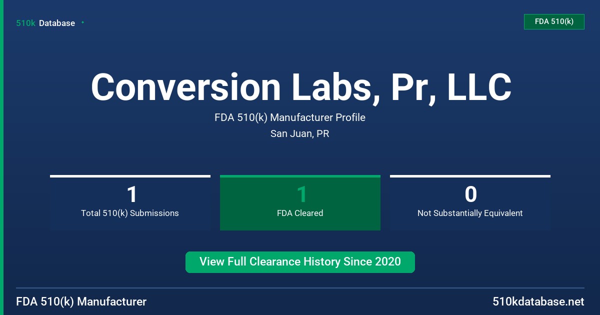 Conversion Labs, Pr, LLC FDA 510(k) Manufacturer Profile