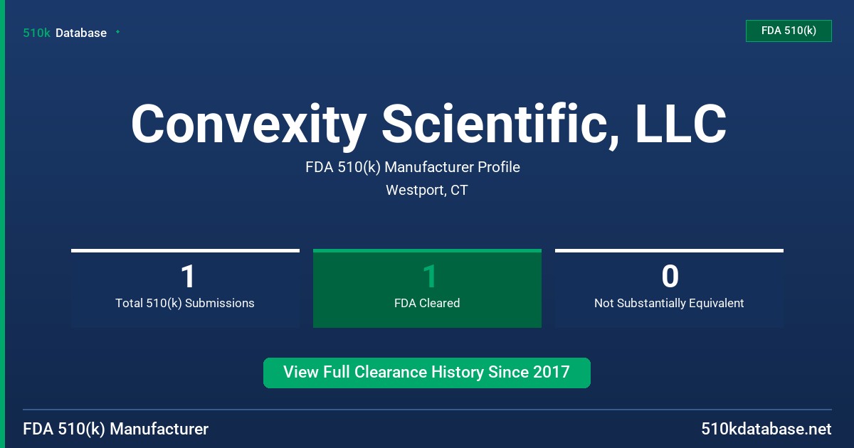 Convexity Scientific, LLC FDA 510(k) Manufacturer Profile