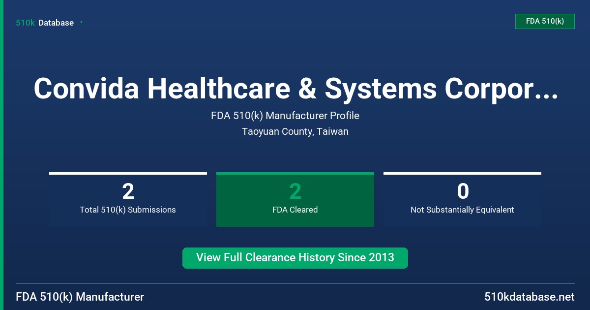 Convida Healthcare & Systems Corporation FDA 510(k) Manufacturer Profile