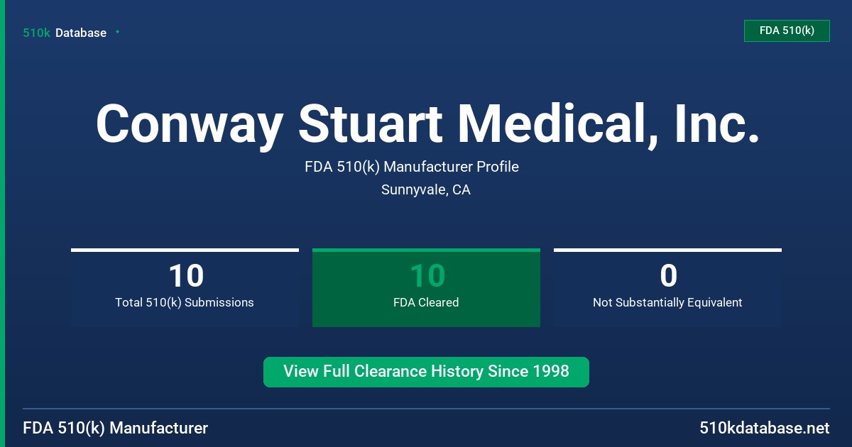 Conway Stuart Medical, Inc. FDA 510(k) Manufacturer Profile
