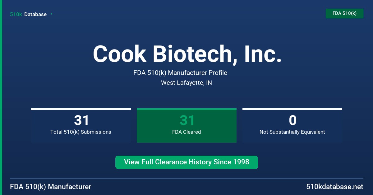 Cook Biotech, Inc. FDA 510(k) Manufacturer Profile