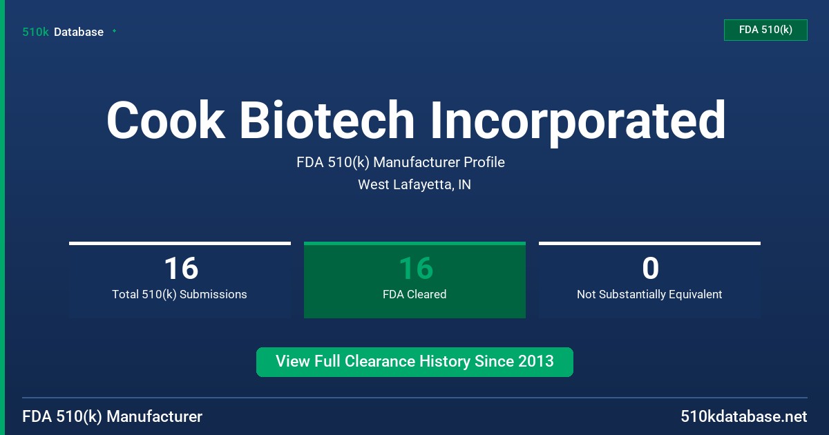 Cook Biotech Incorporated FDA 510(k) Manufacturer Profile