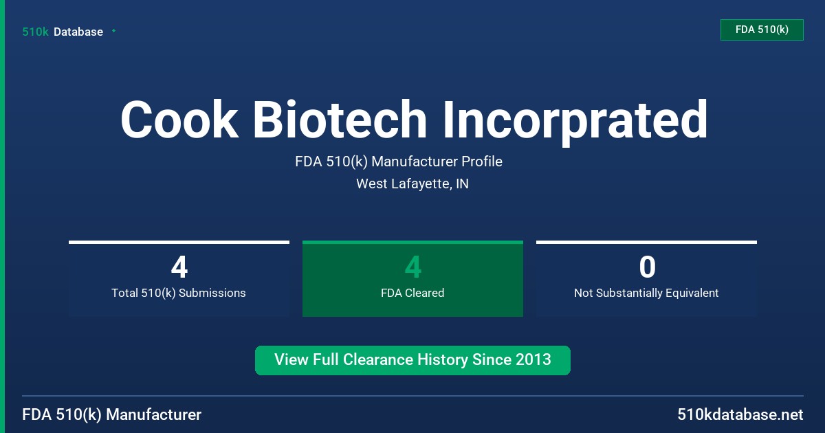 Cook Biotech Incorprated FDA 510(k) Manufacturer Profile