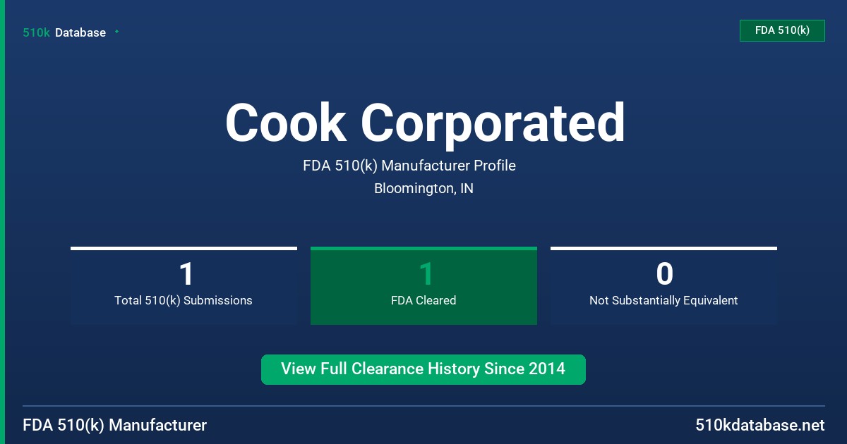 Cook Corporated FDA 510(k) Manufacturer Profile