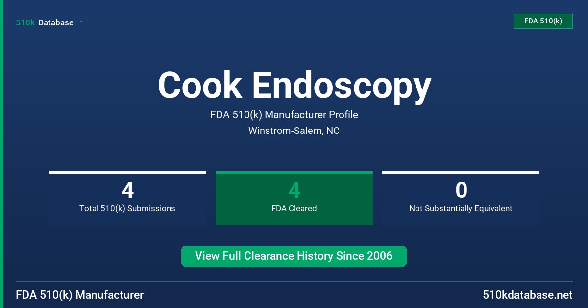 Cook Endoscopy FDA 510(k) Manufacturer Profile