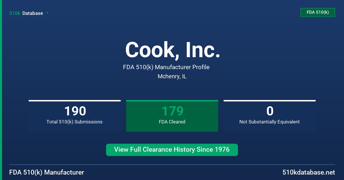 Cook, Inc. FDA 510(k) Manufacturer Profile