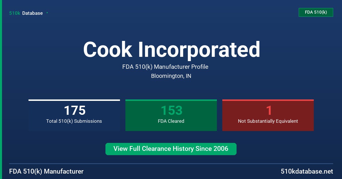 Cook Incorporated FDA 510(k) Manufacturer Profile