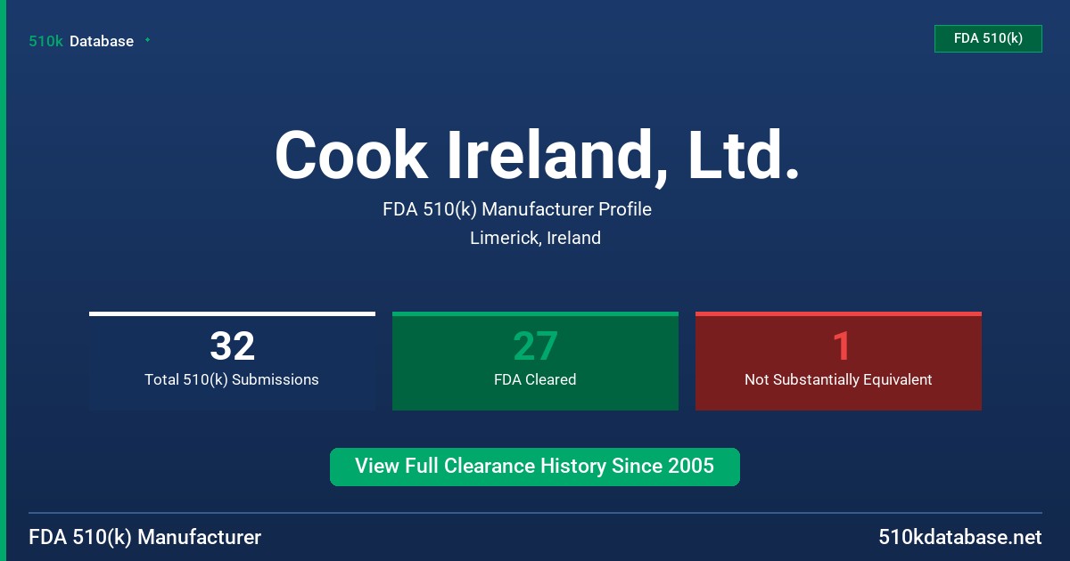 Cook Ireland, Ltd. FDA 510(k) Manufacturer Profile