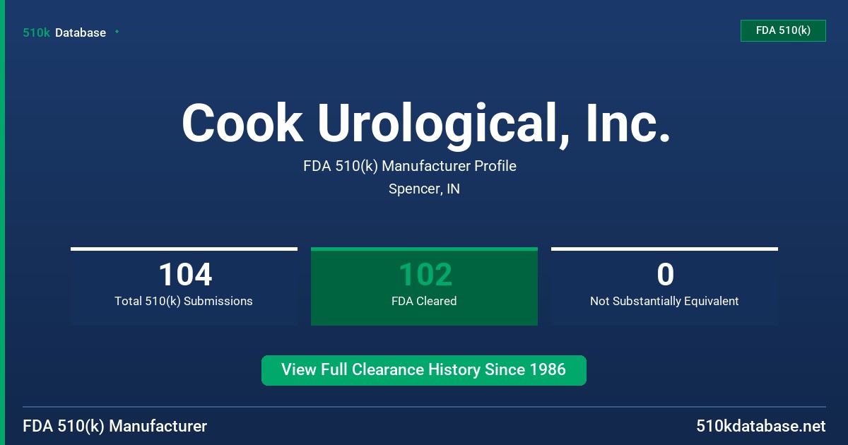Cook Urological, Inc. FDA 510(k) Manufacturer Profile