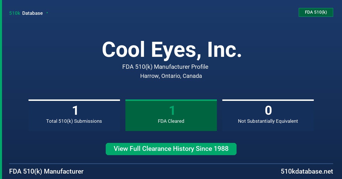 Cool Eyes, Inc. FDA 510(k) Manufacturer Profile