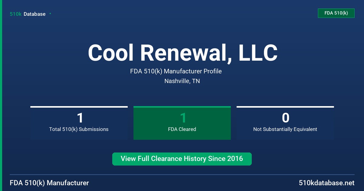 Cool Renewal, LLC FDA 510(k) Manufacturer Profile