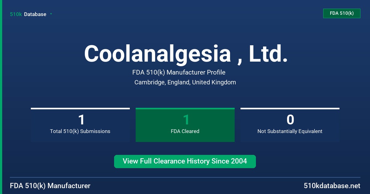 Coolanalgesia , Ltd. FDA 510(k) Manufacturer Profile