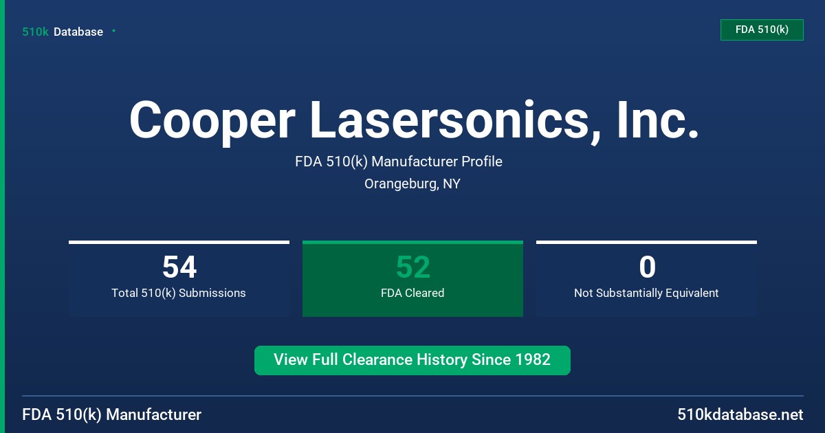 Cooper Lasersonics, Inc. FDA 510(k) Manufacturer Profile