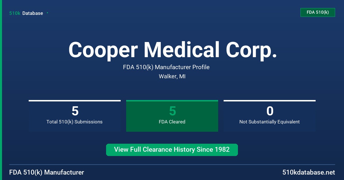Cooper Medical Corp. FDA 510(k) Manufacturer Profile
