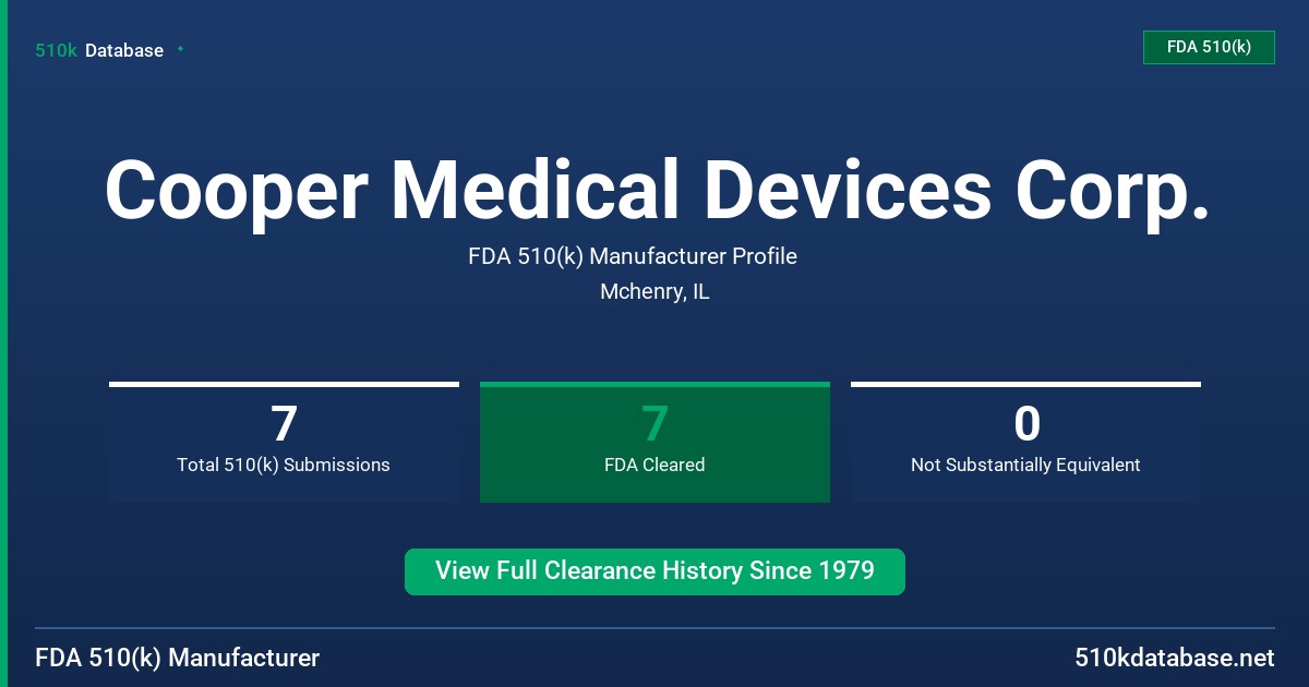 Cooper Medical Devices Corp. FDA 510(k) Manufacturer Profile