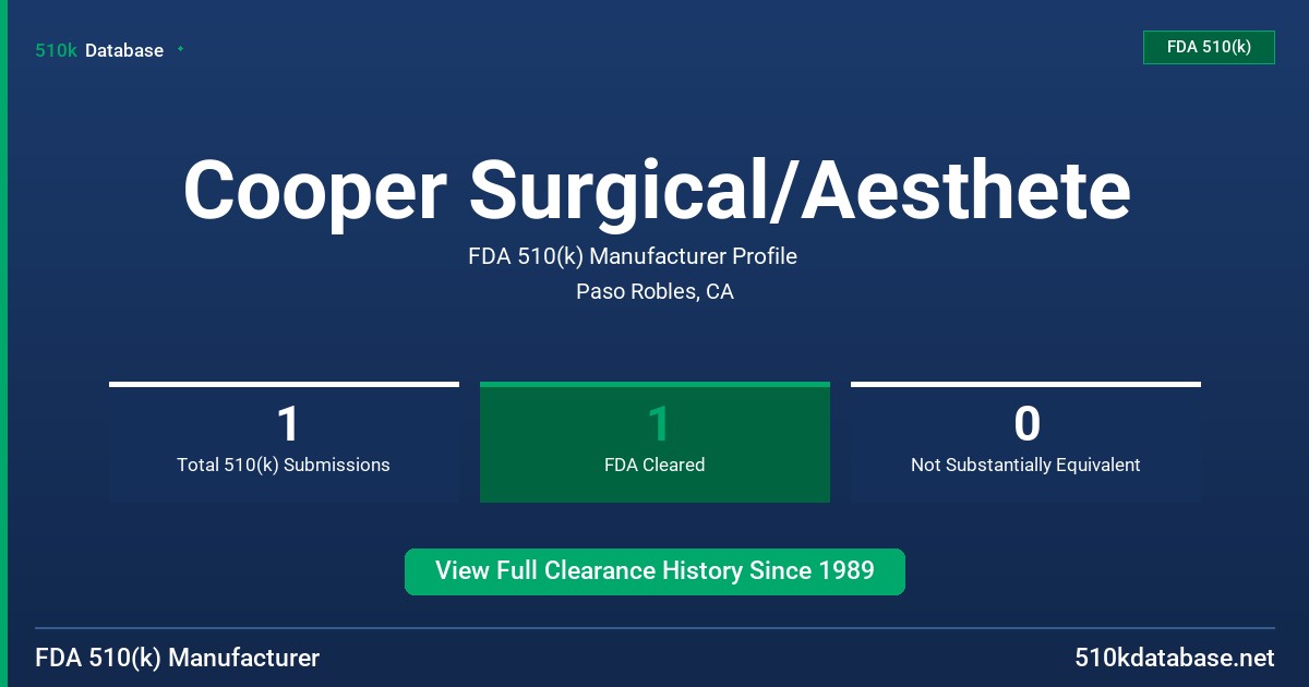 Cooper Surgical/Aesthete FDA 510(k) Manufacturer Profile