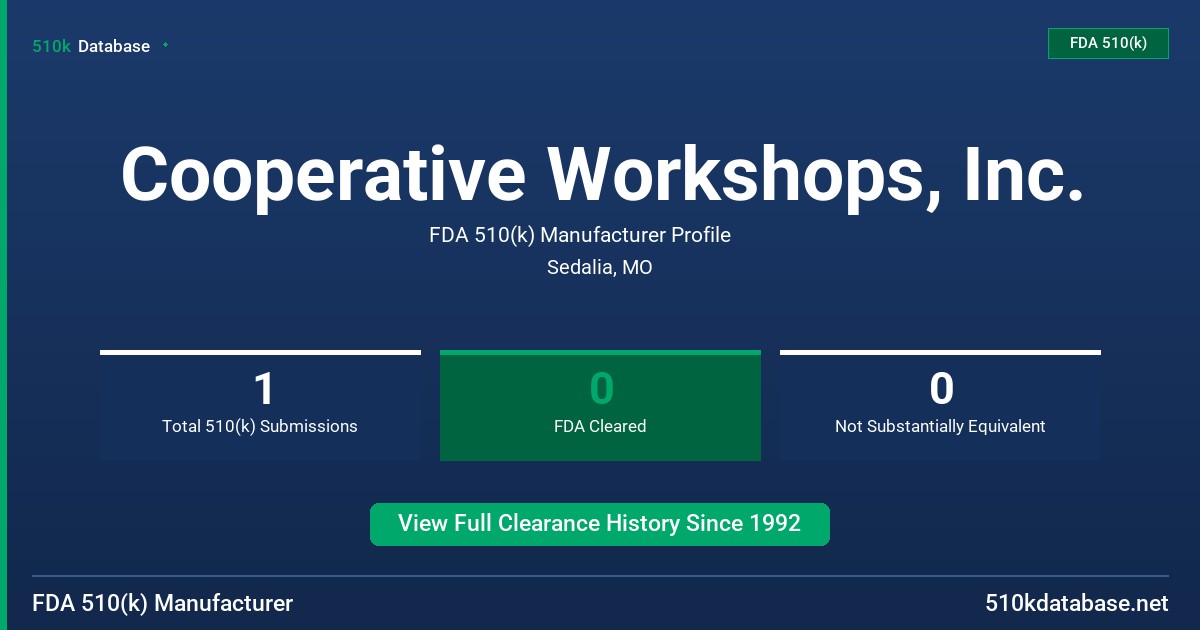 Cooperative Workshops, Inc. FDA 510(k) Manufacturer Profile