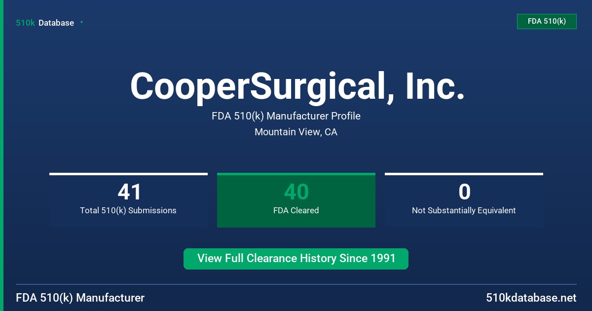 CooperSurgical, Inc. FDA 510(k) Manufacturer Profile