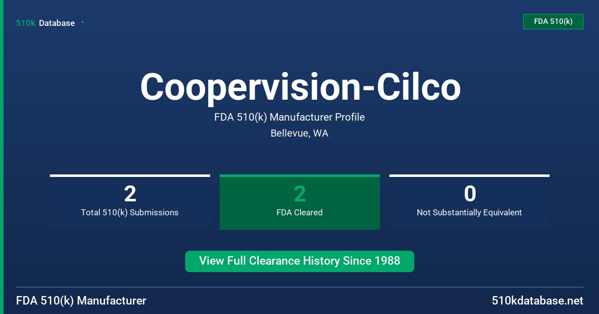 Coopervision-Cilco FDA 510(k) Manufacturer Profile