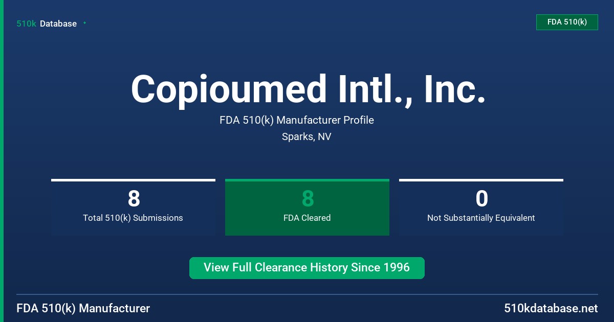 Copioumed Intl., Inc. FDA 510(k) Manufacturer Profile