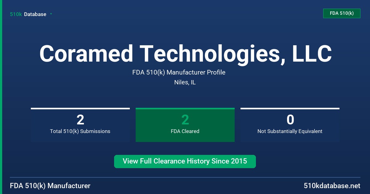 Coramed Technologies, LLC FDA 510(k) Manufacturer Profile