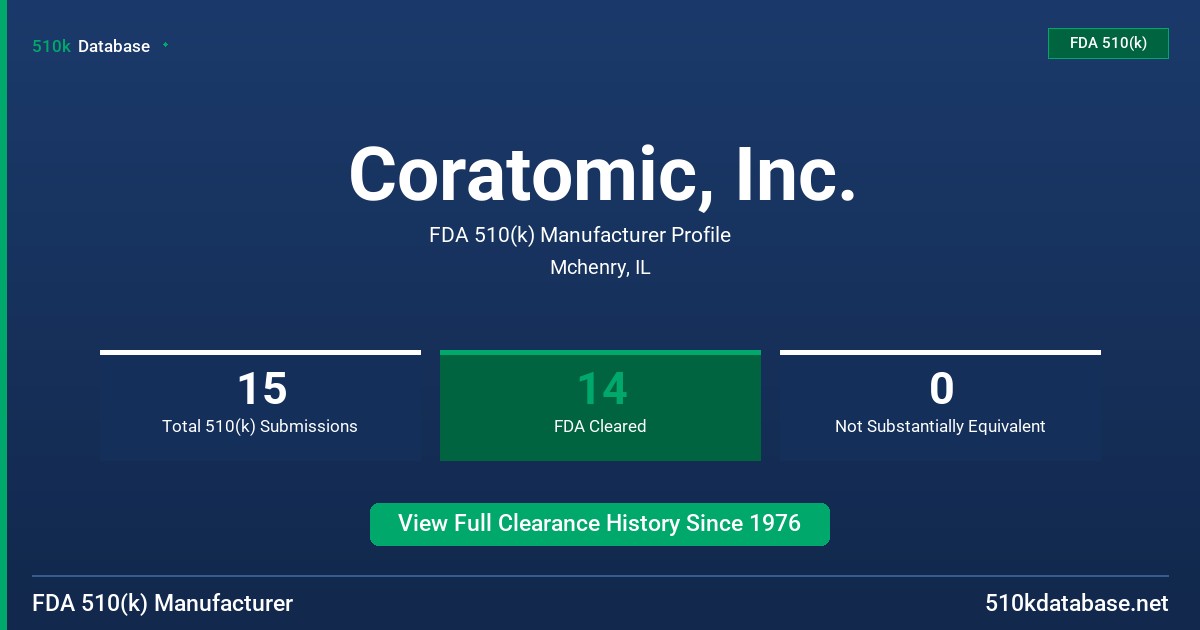Coratomic, Inc. FDA 510(k) Manufacturer Profile