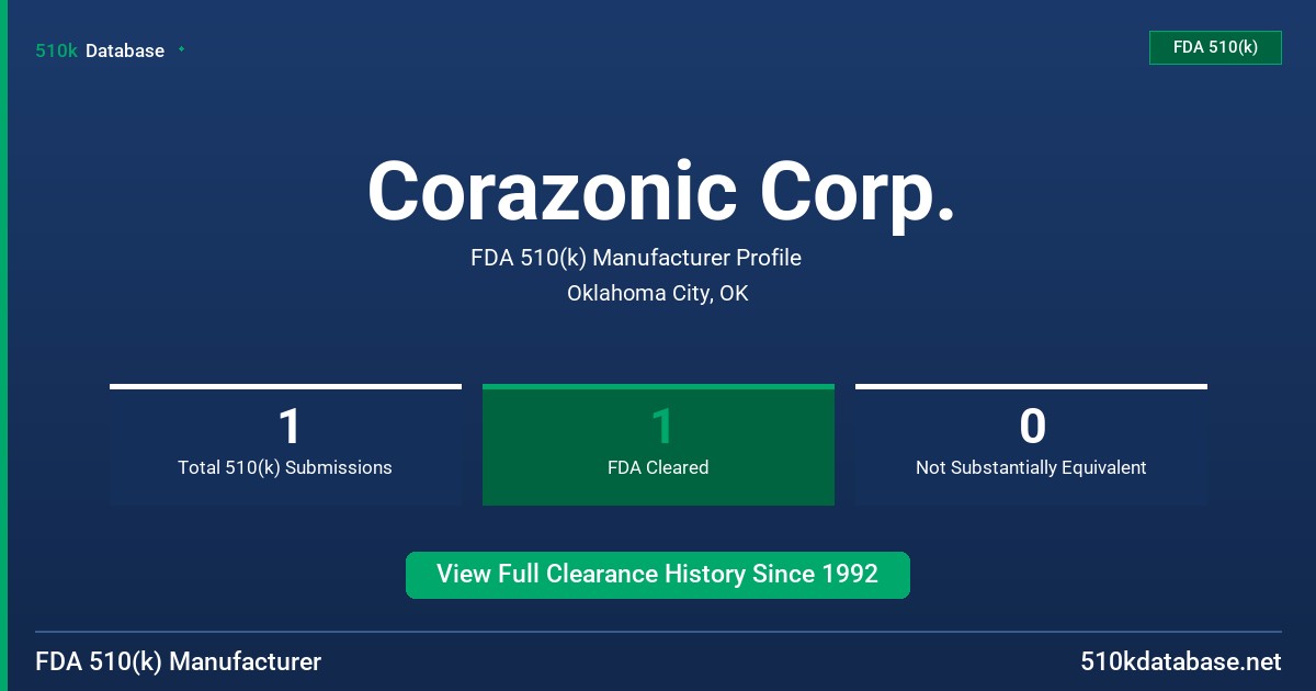 Corazonic Corp. FDA 510(k) Manufacturer Profile