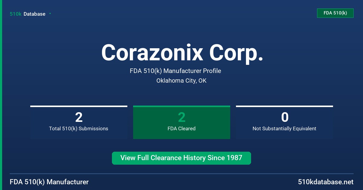 Corazonix Corp. FDA 510(k) Manufacturer Profile