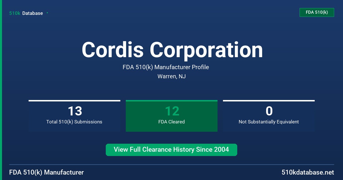 Cordis Corporation FDA 510(k) Manufacturer Profile