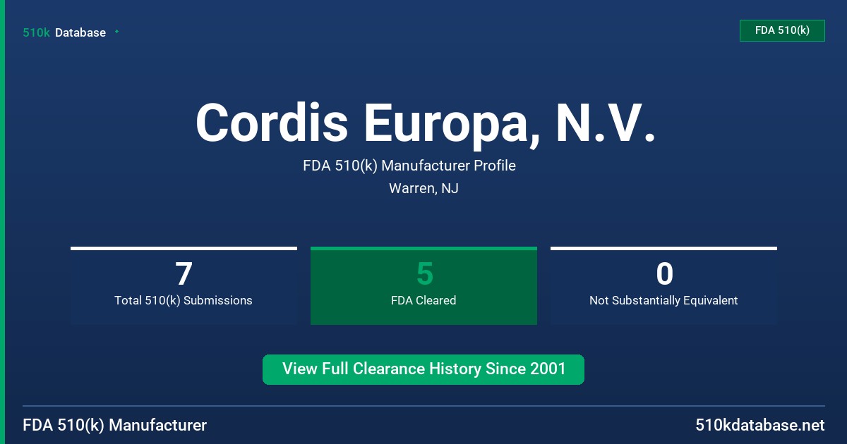 Cordis Europa, N.V. FDA 510(k) Manufacturer Profile