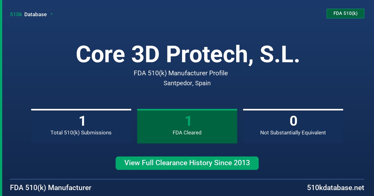 Core 3D Protech, S.L. FDA 510(k) Manufacturer Profile