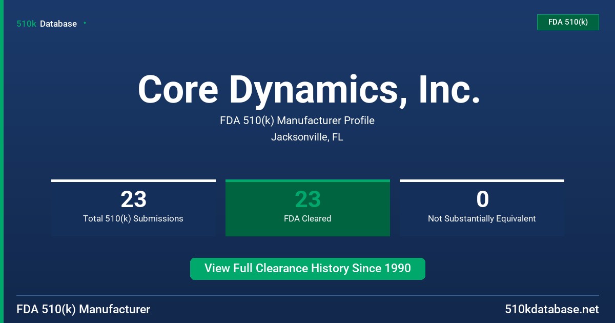 Core Dynamics, Inc. FDA 510(k) Manufacturer Profile