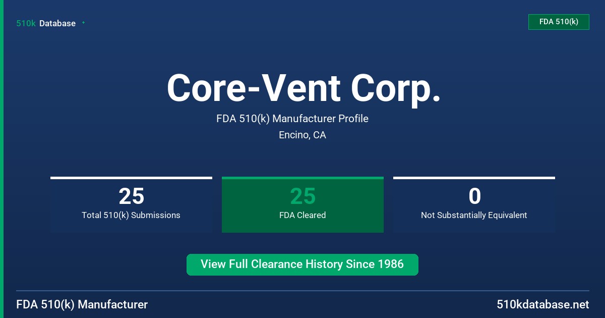 Core-Vent Corp. FDA 510(k) Manufacturer Profile
