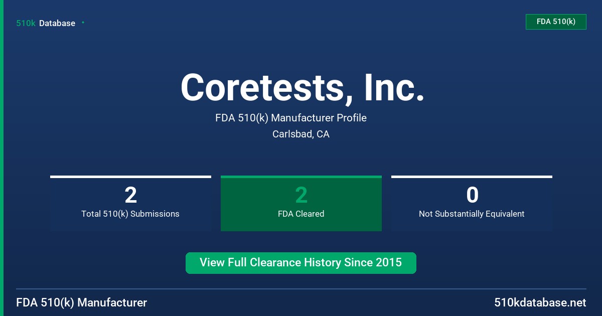 Coretests, Inc. FDA 510(k) Manufacturer Profile