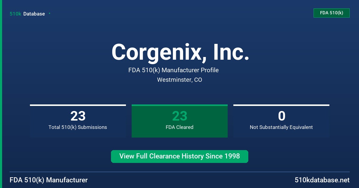 Corgenix, Inc. FDA 510(k) Manufacturer Profile