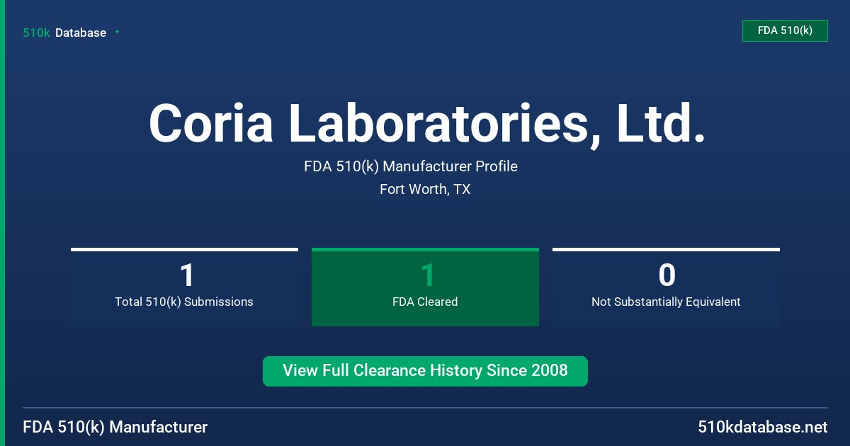 Coria Laboratories, Ltd. FDA 510(k) Manufacturer Profile