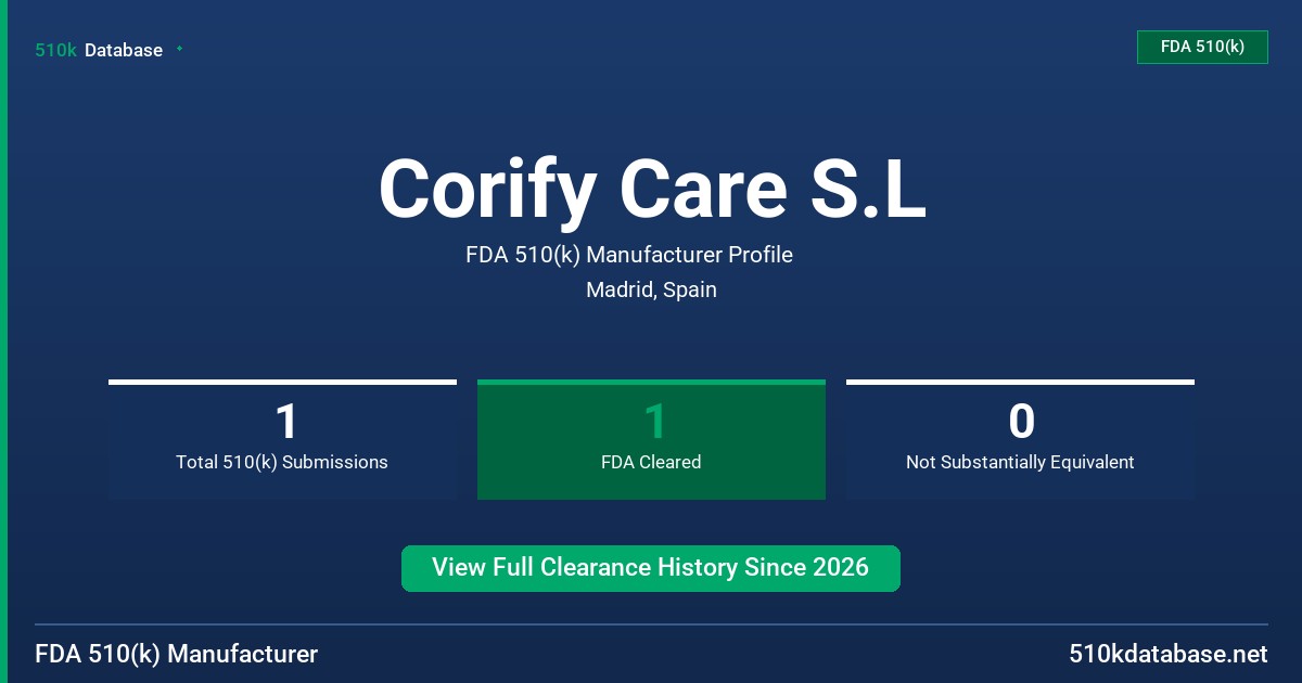 Corify Care S.L FDA 510(k) Manufacturer Profile