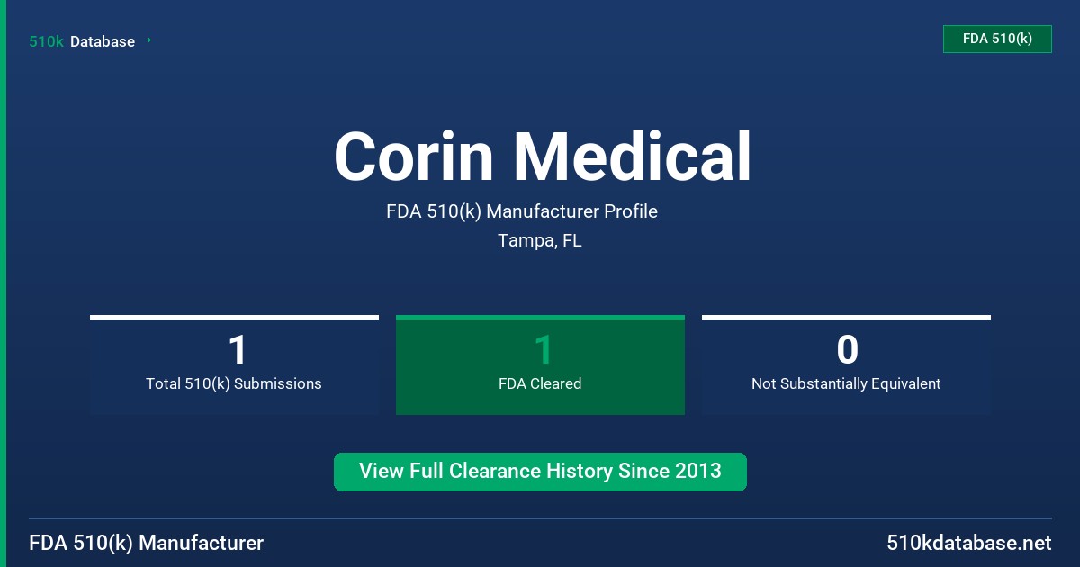 Corin Medical FDA 510(k) Manufacturer Profile