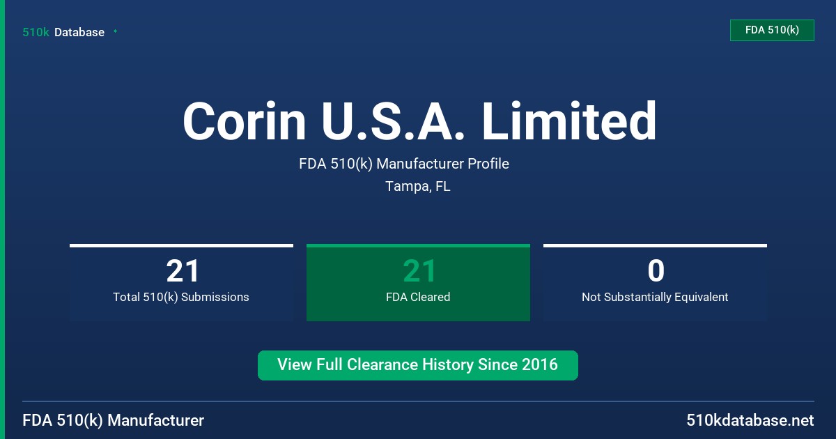 Corin U.S.A. Limited FDA 510(k) Manufacturer Profile