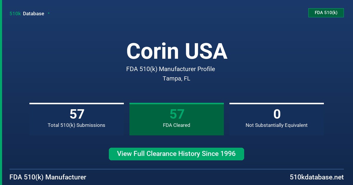 Corin USA FDA 510(k) Manufacturer Profile
