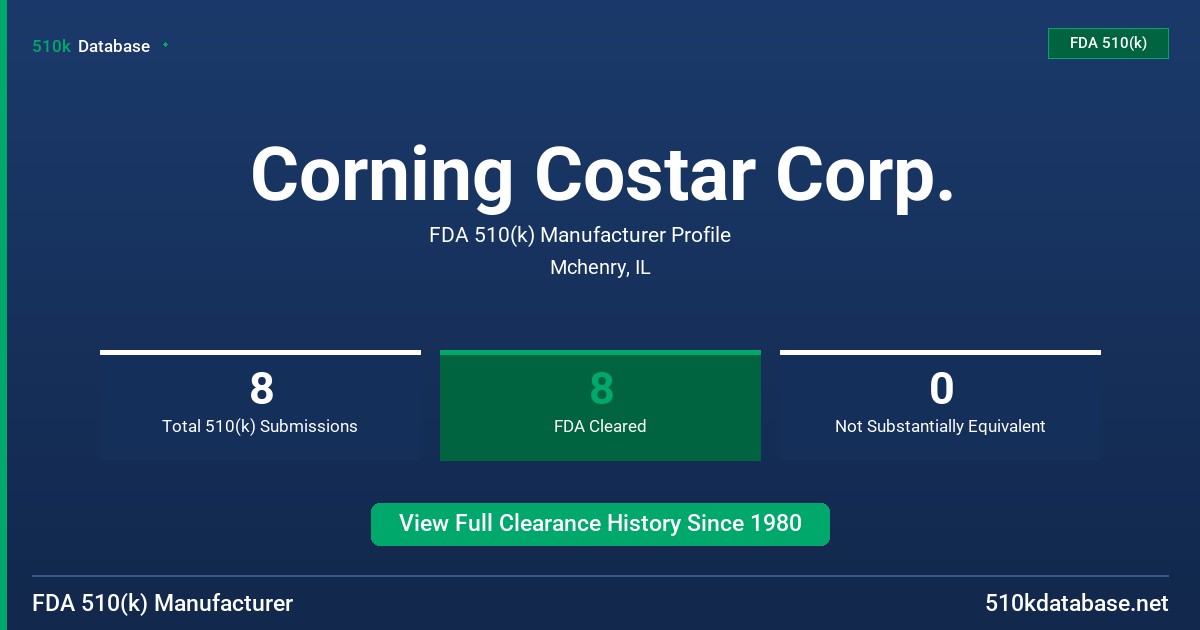 Corning Costar Corp. FDA 510(k) Manufacturer Profile