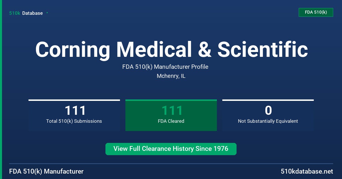 Corning Medical & Scientific FDA 510(k) Manufacturer Profile