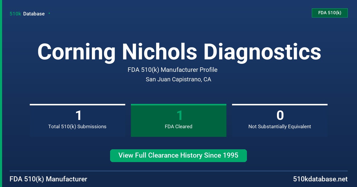 Corning Nichols Diagnostics FDA 510(k) Manufacturer Profile