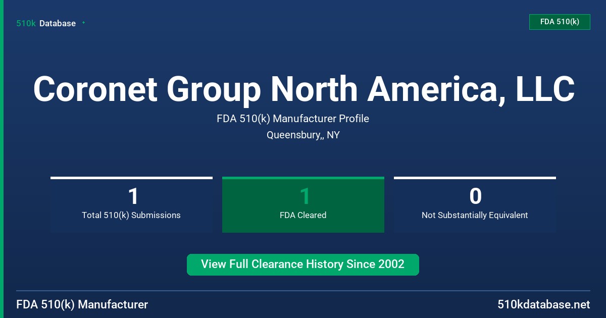 Coronet Group North America, LLC FDA 510(k) Manufacturer Profile
