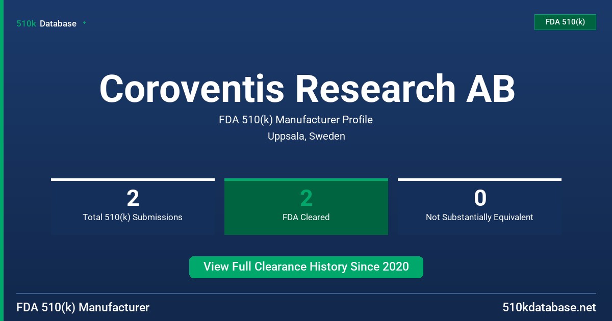 Coroventis Research AB FDA 510(k) Manufacturer Profile