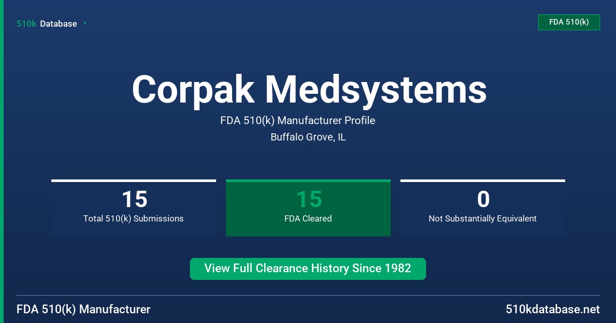 Corpak Medsystems FDA 510(k) Manufacturer Profile