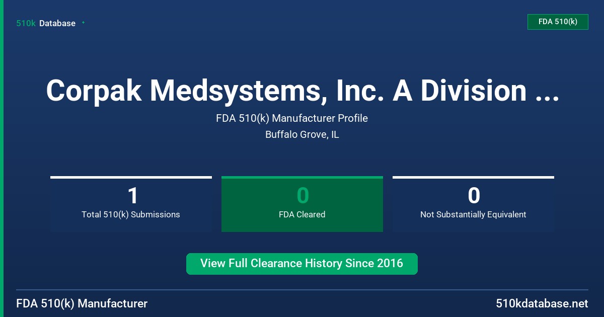 Corpak Medsystems, Inc. A Division of Haylard Health FDA 510(k) Manufacturer Profile