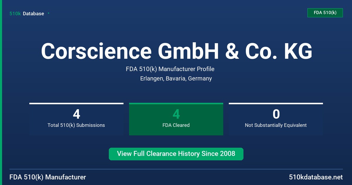 Corscience GmbH & Co. KG FDA 510(k) Manufacturer Profile