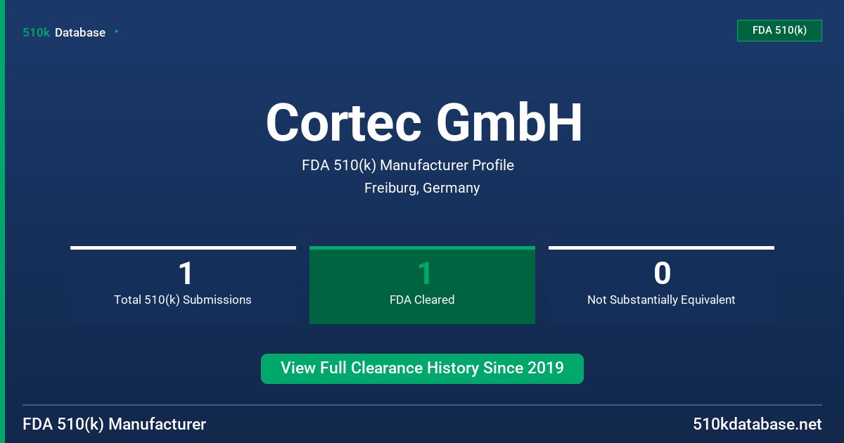 Cortec GmbH FDA 510(k) Manufacturer Profile
