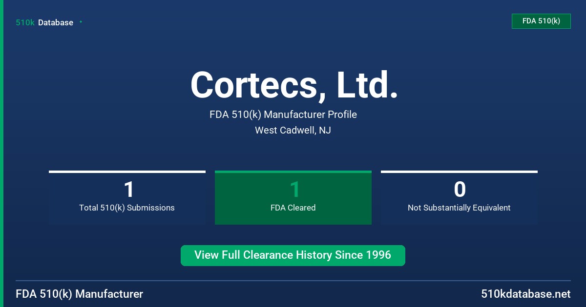 Cortecs, Ltd. FDA 510(k) Manufacturer Profile